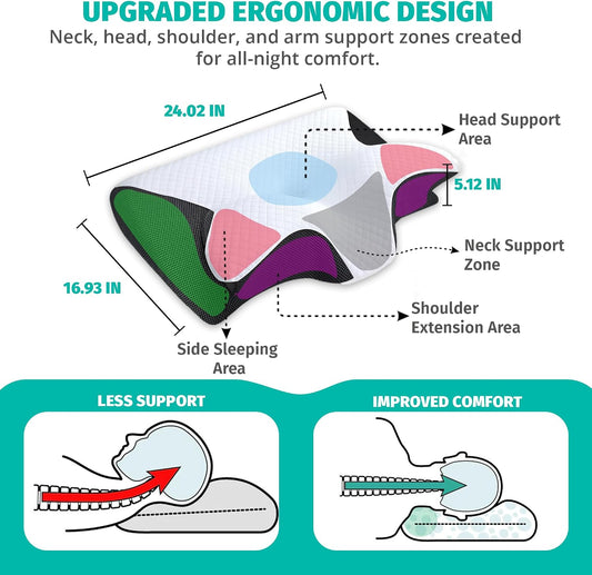 Cervical Neck Pillow for Sleeping – Memory Foam Back Sleeper Pillow & Stomach Sleeper Pillow for Adults – Ergonomic Design for Side Sleepers with Shoulder, Back & Neck Support