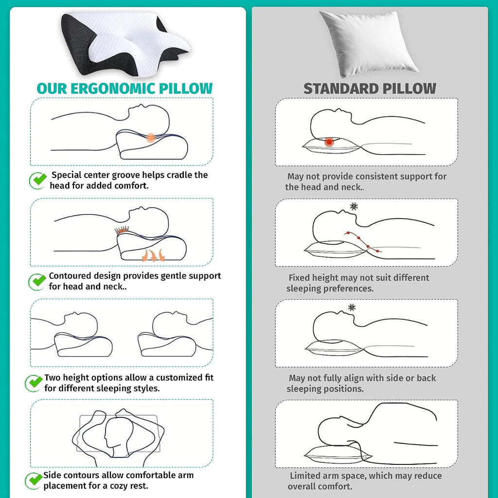 Cervical Neck Pillow for Sleeping – Memory Foam Back Sleeper Pillow & Stomach Sleeper Pillow for Adults – Ergonomic Design for Side Sleepers with Shoulder, Back & Neck Support