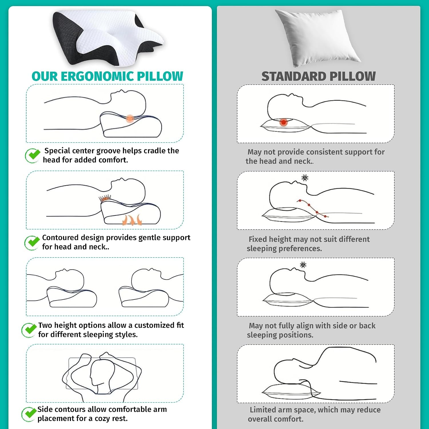 Cervical Neck Pillow for Sleeping – Memory Foam Back Sleeper Pillow & Stomach Sleeper Pillow for Adults – Ergonomic Design for Side Sleepers with Shoulder, Back & Neck Support