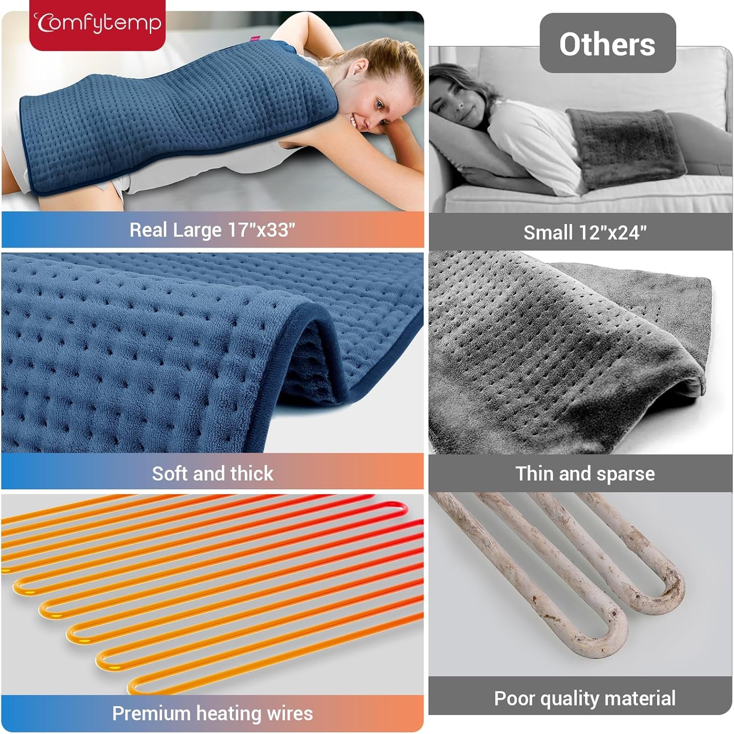 Extra Large Heating Pad for Back & Period, 33''X 17'' Electric Heating Pads for Neck/Shoulder, FSA Eligible Electric Throw, Mothers Day Gifts for Mom Women, Machine Washable, Auto Shut Off